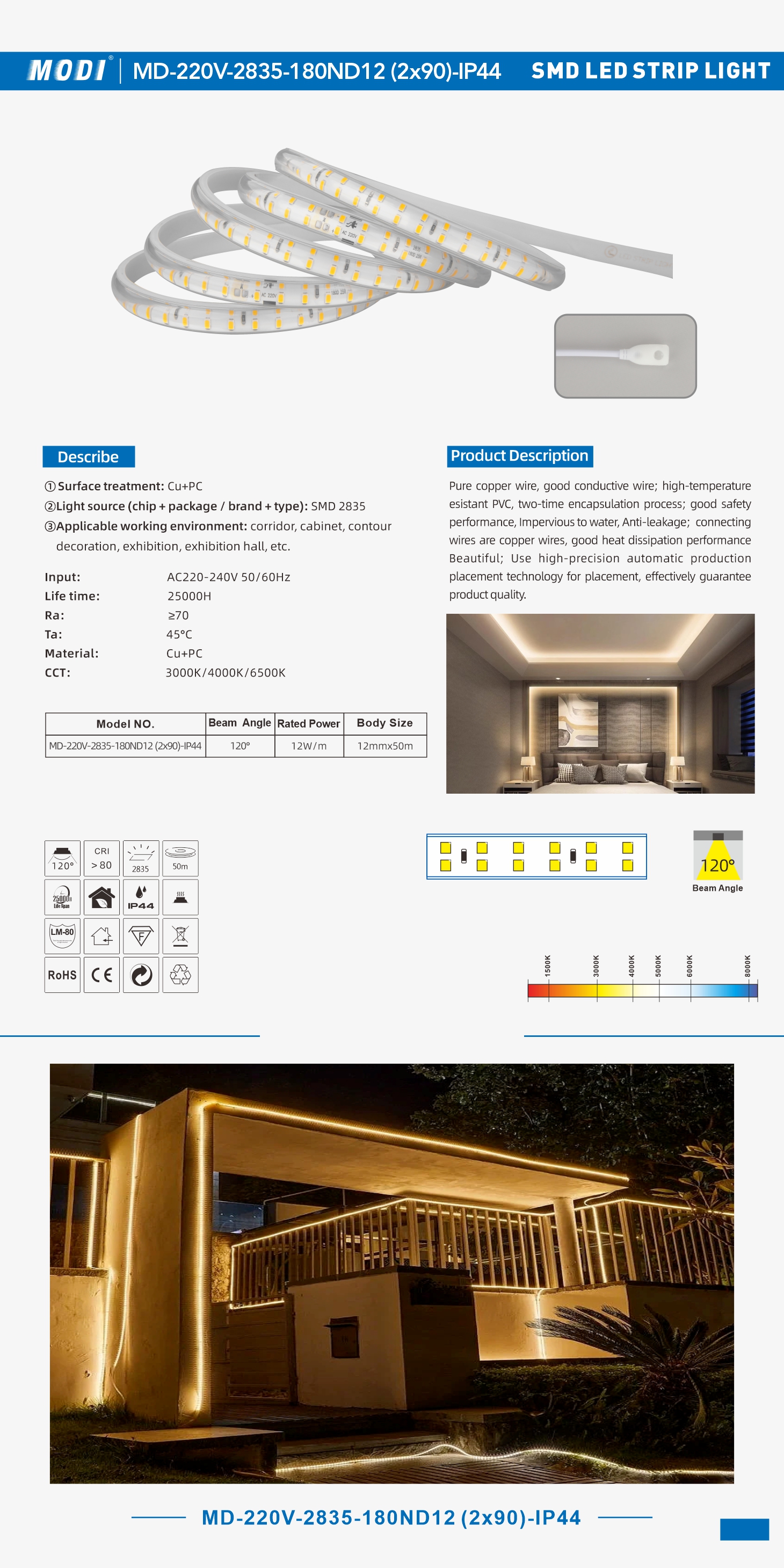 MD-220V-2835-180ND12 (2x90)-IP44 单页.jpg